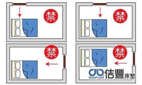 開門見床風水|【臥室風水】開門見床